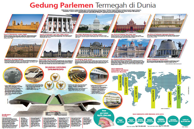 10 Gedung Parlemen Termegah...