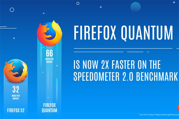 Firefox Quantum, Dua...