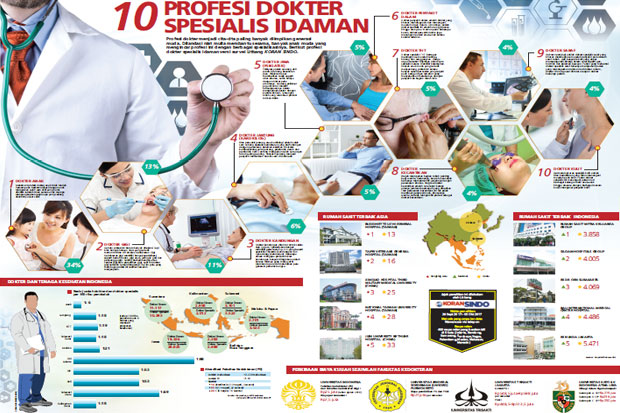 10 Profesi Dokter Spesialis...