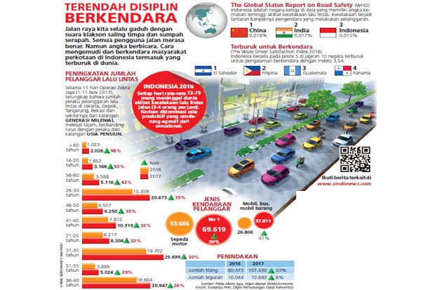 Kesadaran Lalu Lintas...