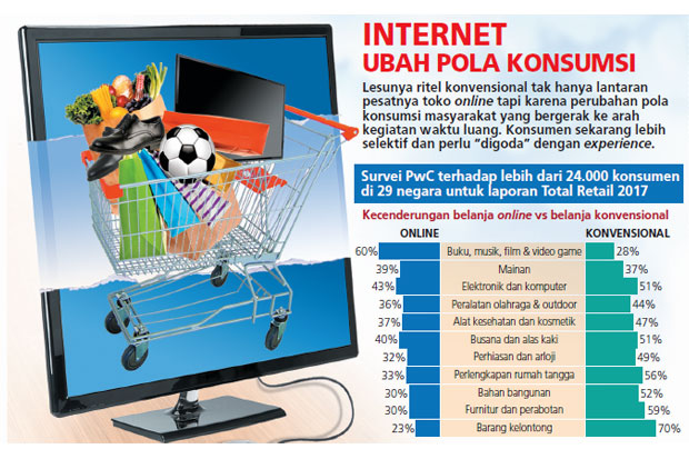 Ekonomi Digital Jadi...