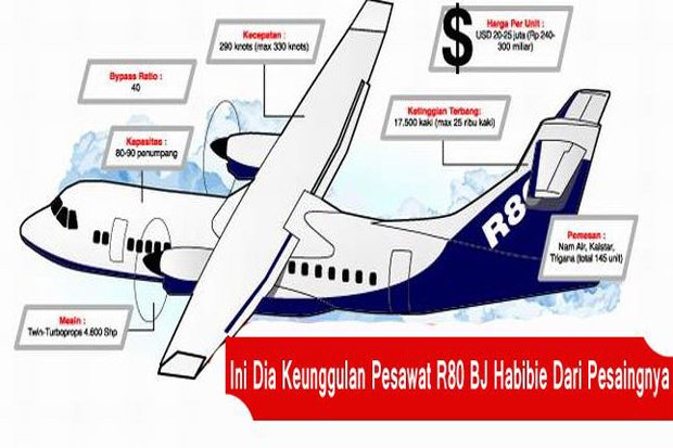 Industri Pesawat Bukan...