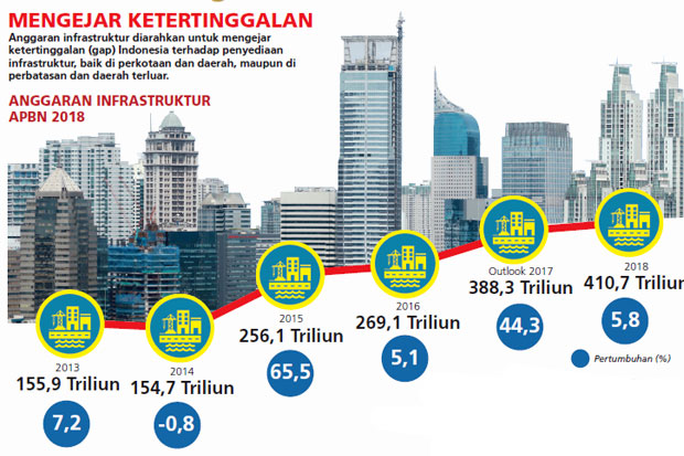 Produk Keuangan Alternatif...