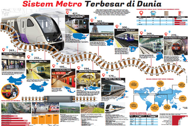Sistem Metro Terbesar...