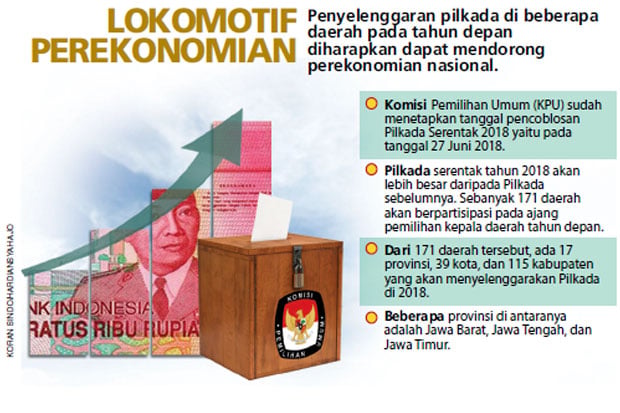 Pilkada Serentak Dorong...