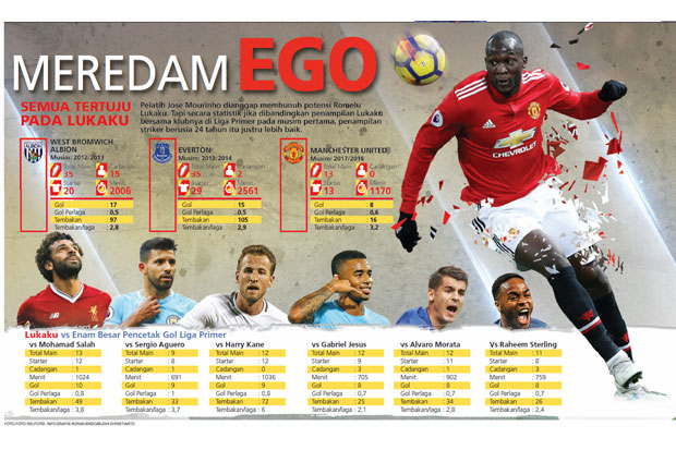 Diminta Cadangkan Lukaku,...