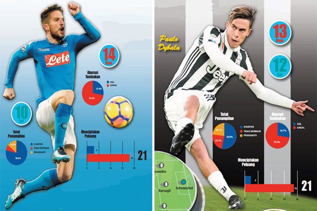 Napoli vs Juventus:...
