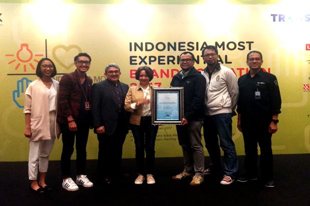 Aktivitas Penjualan...