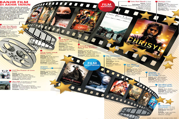 Film Nasional Siap Bersaing...