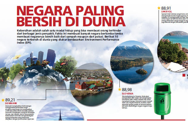 Negara Paling Bersih...