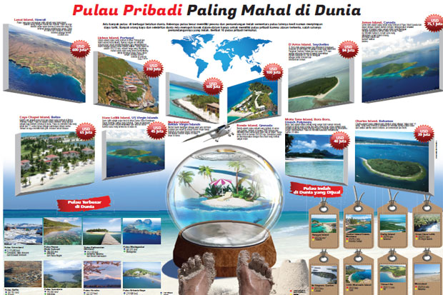 10 Pulau Pribadi Paling...