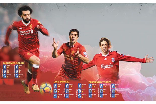 Preview Liverpool vs...