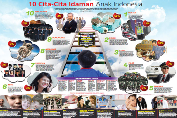 10 Cita-Cita Idaman...