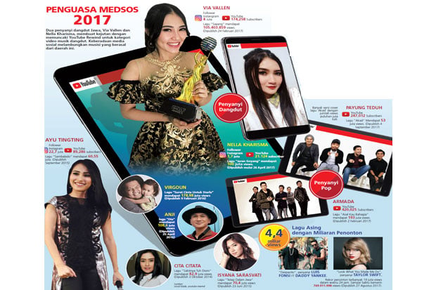 Dangdut Jawa Koplo Mengorbit...
