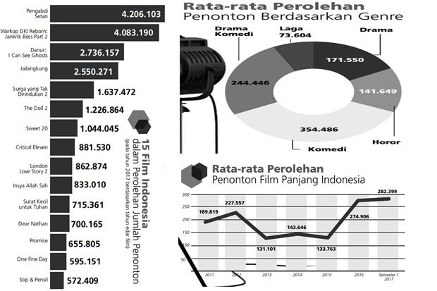 Geliat Positif Film...