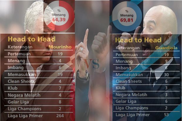 Preview Manchester United...
