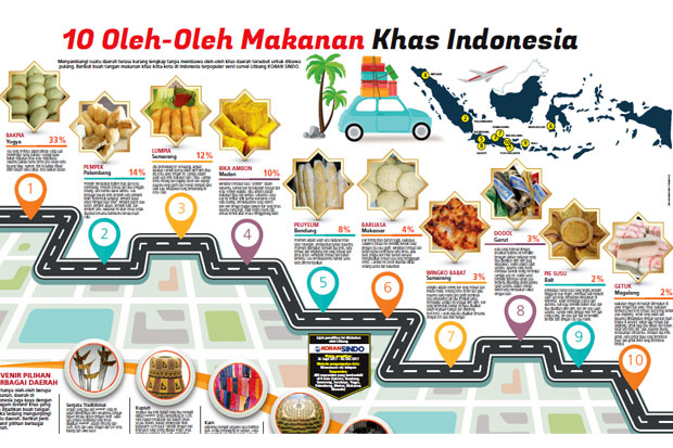 10 Oleh-Oleh Makanan...