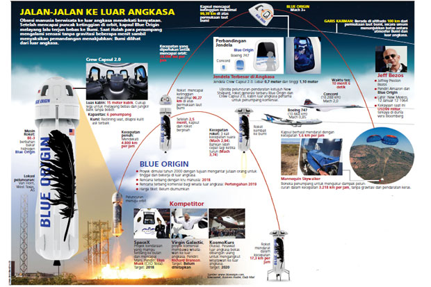 Blue Origin Siap Terbangkan...