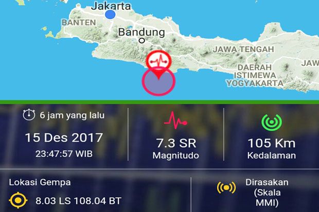 Gempa 7,3 SR di Tasikmalaya,...
