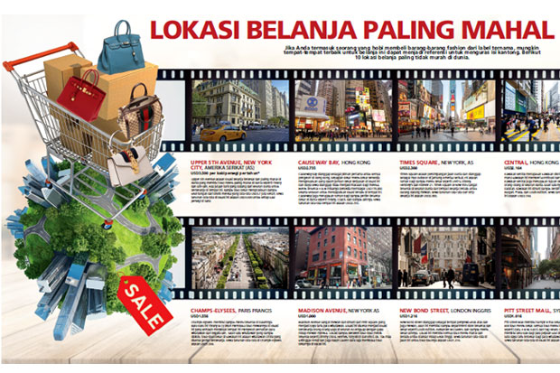 Daftar Lokasi Belanja...