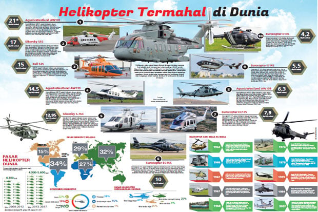 Helikopter Termahal...