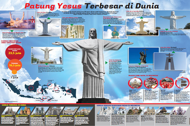 Patung Yesus Terbesar...