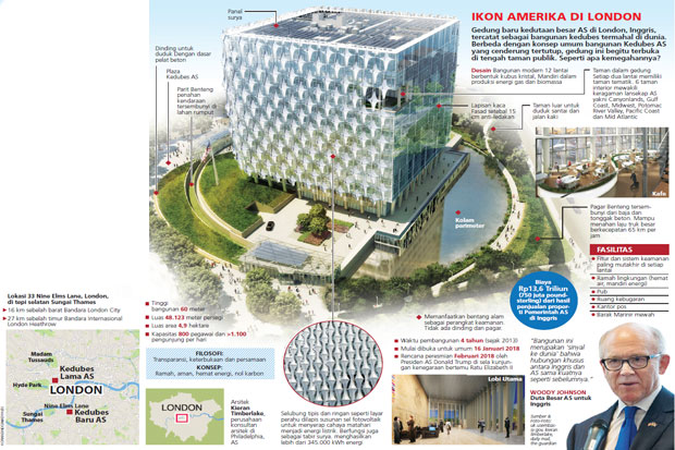 AS Bangun Gedung Kedubes...
