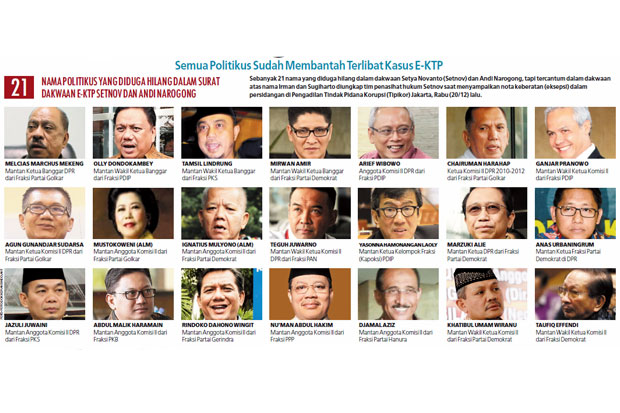 KPK Siap Buktikan Dugaan...