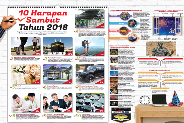 10 Harapan Sambut Tahun...