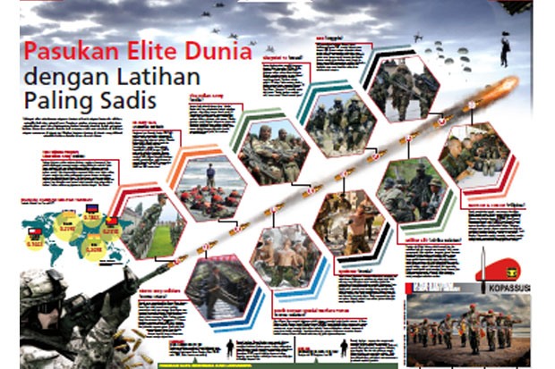 Pasukan Elite Dunia...