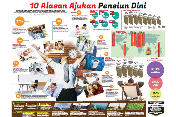 10 Alasan Mengajukan...