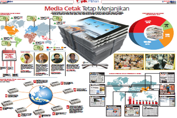 Ketika Media Cetak Lebih...