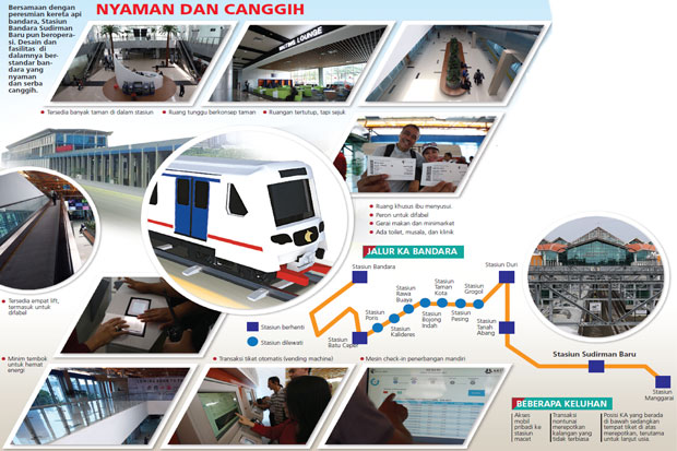 Standar Baru Stasiun...
