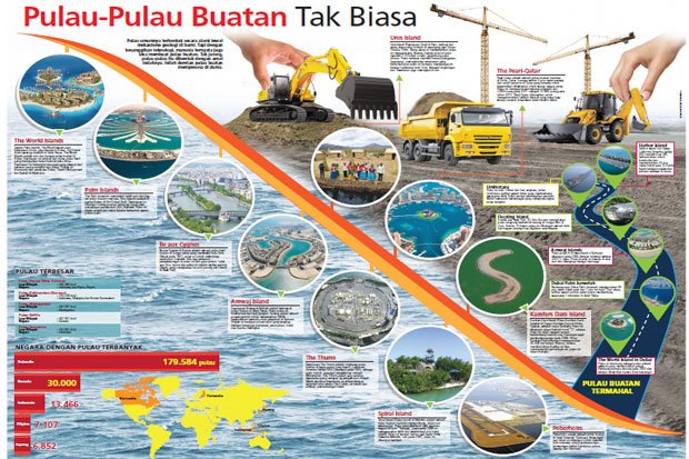 Pulau-Pulau Buatan di...