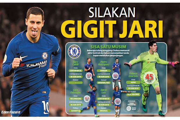 Silakan Gigit Jari