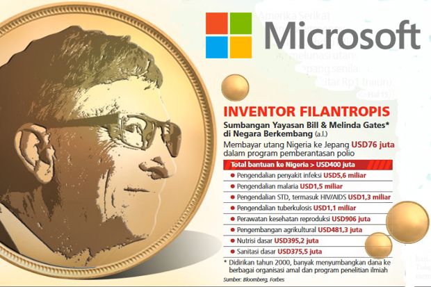 Bill Gates Lunasi Utang...