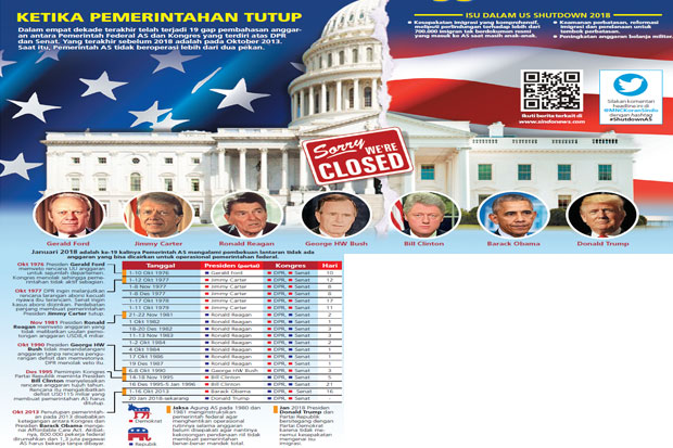 Shutdown AS Akan Ganggu...