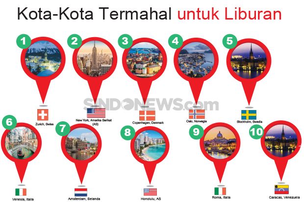 Kota-Kota Termahal untuk...
