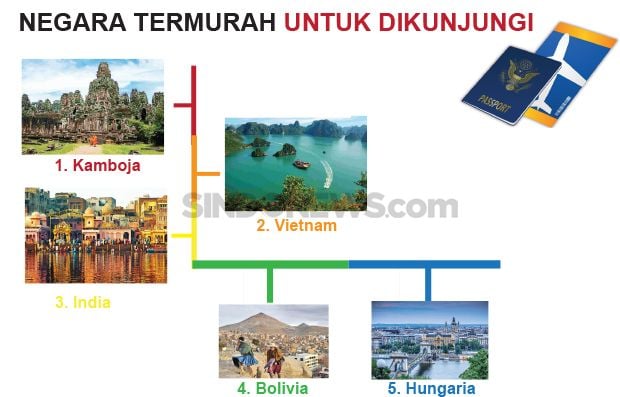 Negara Ini Rekomended...