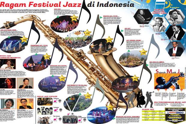 Ragam Festival Jazz...