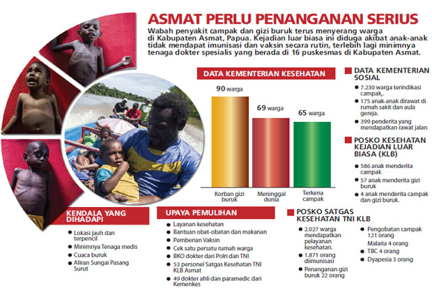 Penderita Gizi Buruk...
