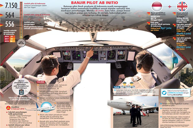 Indonesia Krisis Pilot...