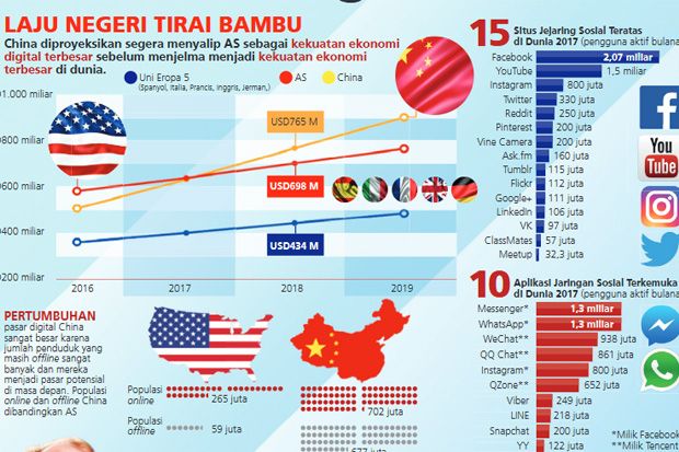 China Pasar Digital...