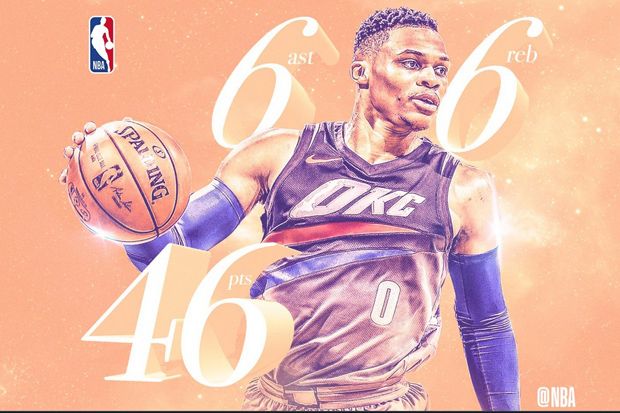 Hasil Pertandingan NBA,...