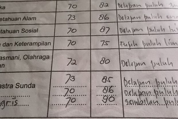 PTN Coret Sekolah yang...