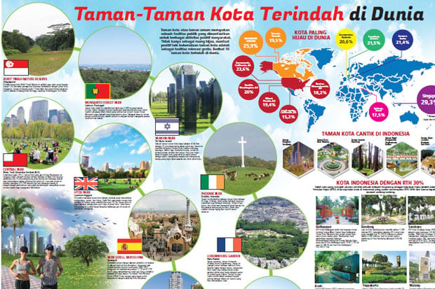 Taman-Taman Kota Terindah...