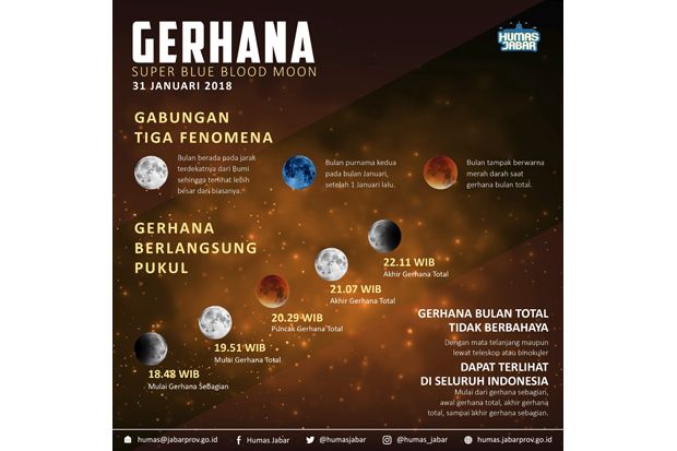 Aher: Jadikan Gerhana...
