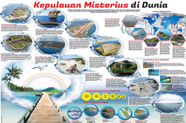 Kepulauan Misterius...