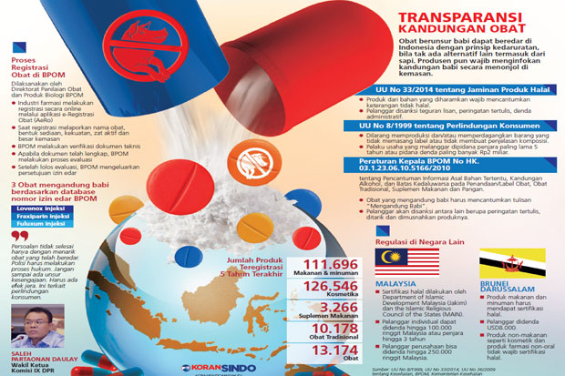 Penemuan Obat Bercampur...