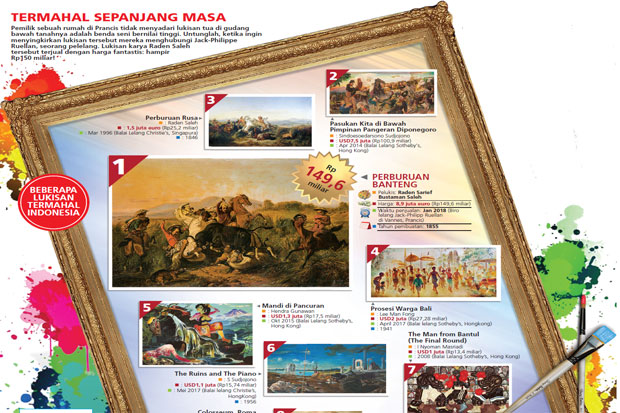 Terjual Rp149,6 Miliar,...